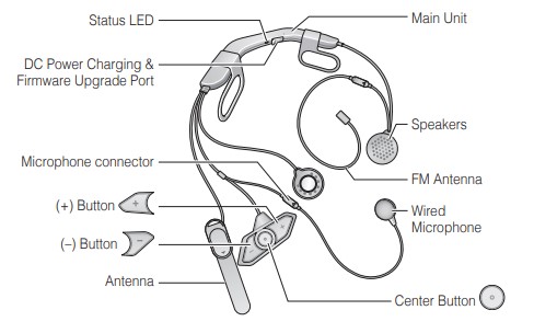 Pairing Your SENA Headset Indian Motorcycle